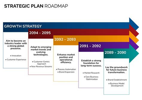 Product Plan 的图像结果