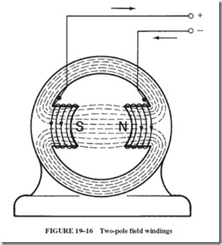How to Test Generator Field Coils 的图像结果