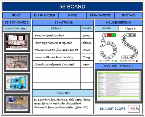 Buy 5S Board for Lean Manufacturing – Digital Download (2 Designs ...