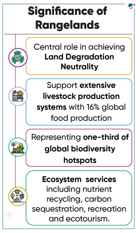 Global Land Outlook Report on Rangelands and Pastoralists | Current ...