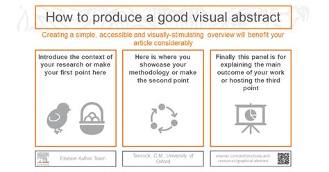 Image result for Graphical Abstract Template