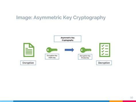 Image result for Asymmetric Key Encryption Examples