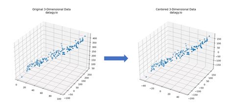 Image result for Pca in Python for Making Composite Index