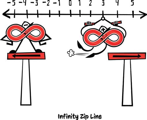 What Is Infinity 的图像结果