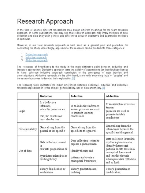 Image result for Inductive Approach