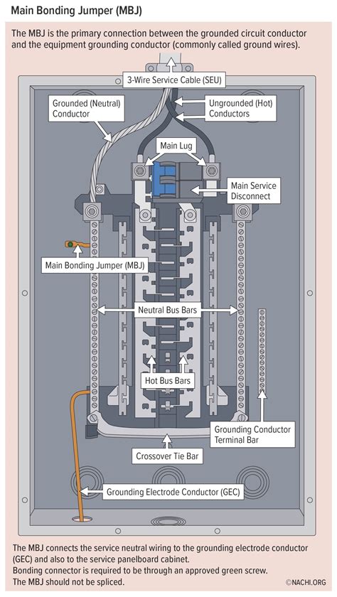 Main Bonding Jumper - Inspection Gallery - InterNACHI®