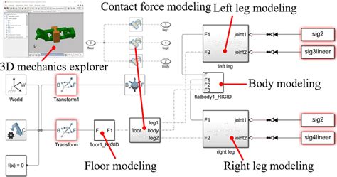Image result for Simscape Balancing Robot