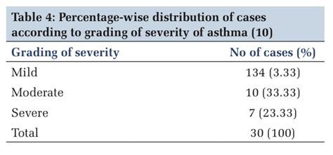 Autonomic Function Tests in Asthmatics of Age 25-46 Years in Central India