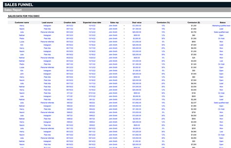 Sales Pipeline Excel Template