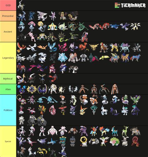 Legendary and Mythical Pokemon Tier List, based on how they're described in the Pokedex or their ... - list of legendary pokemon