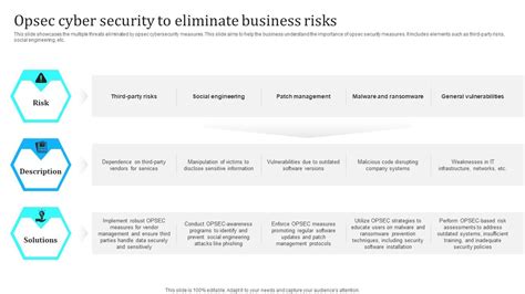 Image result for Cyber Security OPSEC