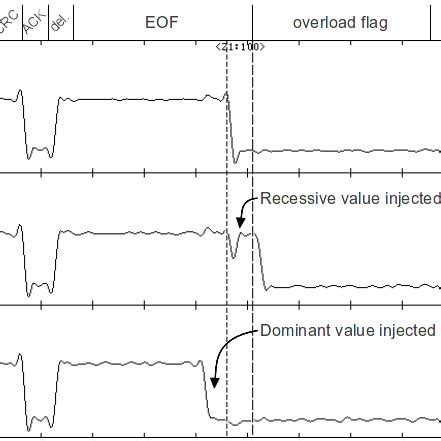 Programming Module Injection Diagram 的图像结果