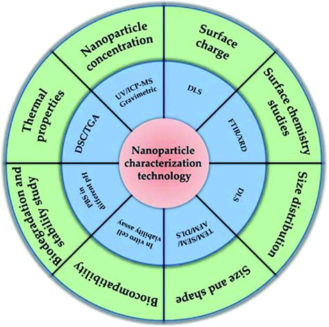 Tissue engineering Applications 的图像结果