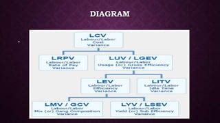 Labor Yield Variance 的图像结果