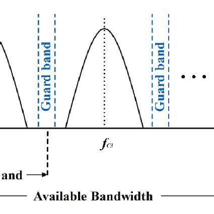 Image result for Bandwidth Explained