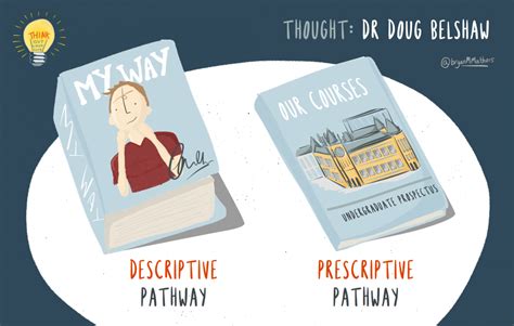 Prescriptive Vs. Descriptive 的图像结果