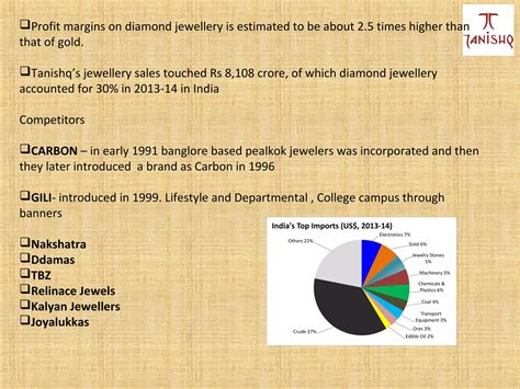 Tanishq - Positioning to capture Indian woman’s heart - Marketing Management Case Study | PPT