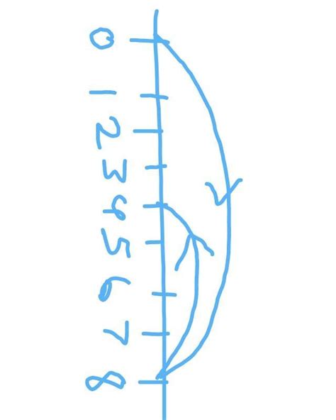 draw a number line of 8 - 4 - Brainly.in