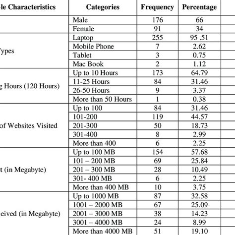 statistical data point sample frequency 的图像结果
