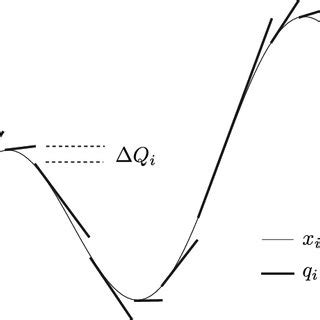 Image result for First Quantization Meaning