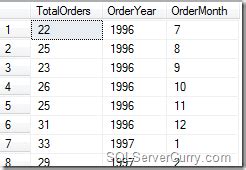 Image result for SQL Group by Date Range