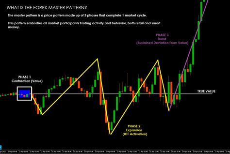 Image result for Forex Master Pattern