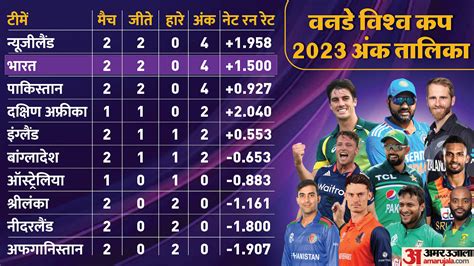 Image result for ICC CWC Points Table