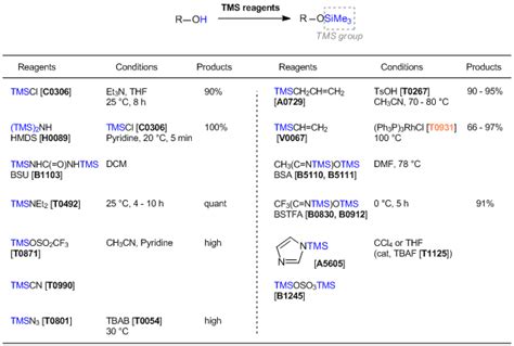 Tris(triphenylphosphine)rhodium(I) Chloride 14694-95-2 | Tokyo Chemical ...