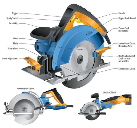 Image result for Circular Saw Tutorial
