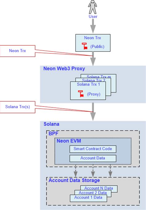 Ethereum and Solana capabilities in one solution — Teletype