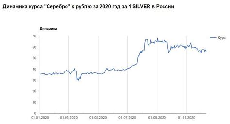 Почему растет цена на серебро