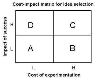 Catalign Innovation Consulting: Overcoming prediction disability ...
