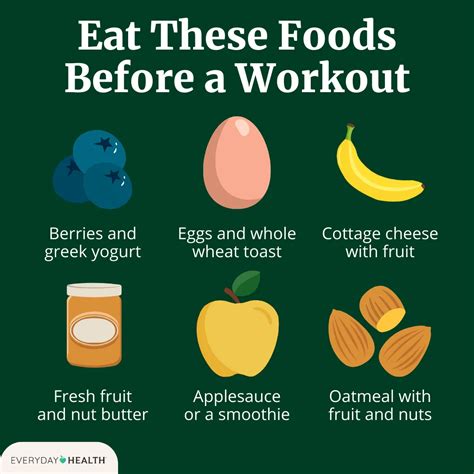 Eat Before Or After Workout