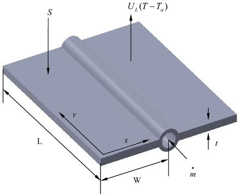 Two-Dimensional Analysis of Absorber Plates in Solar Collectors with a ...