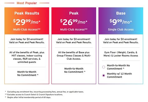 Crunch Fitness Membership Pricing Changes - PriceTimeline