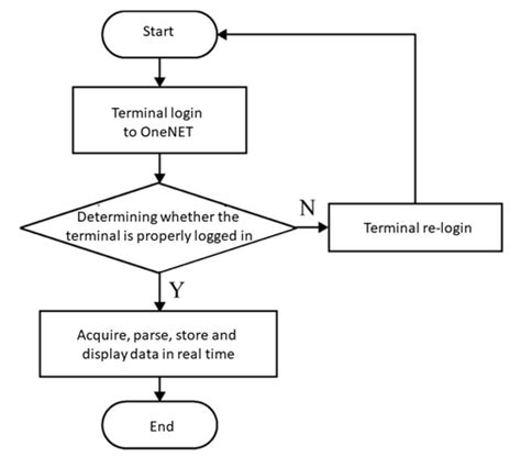 Image result for ClientTrack