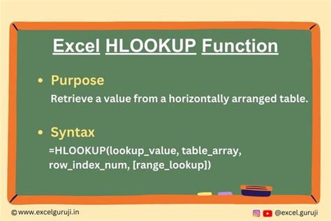 Image result for Computer Practice N6 HLOOKUP Function