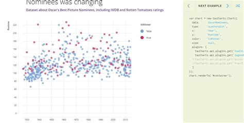 Image result for JavaScript Frameworks Chart