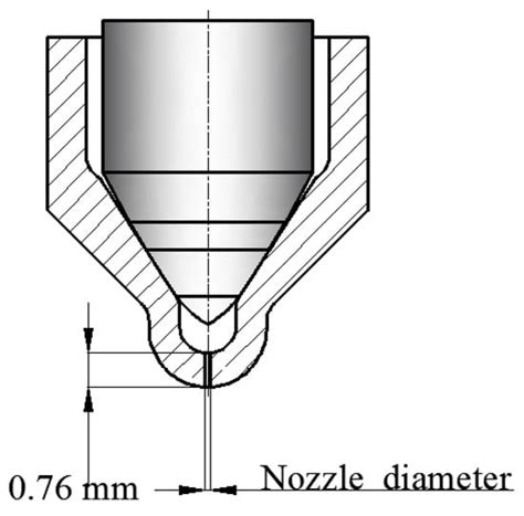Characteristics of Evaporating Spray for Direct Injection Methanol ...