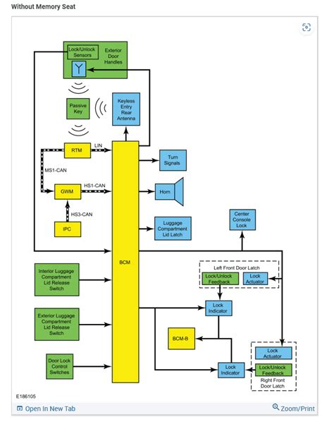 Image result for BCM Programming with IDs