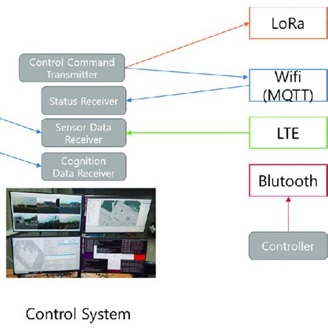 Image result for Multiple Network