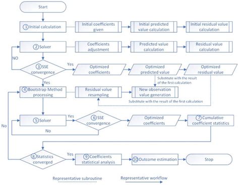 Triggering Rainfall of Large-Scale Landslides in Taiwan: Statistical ...