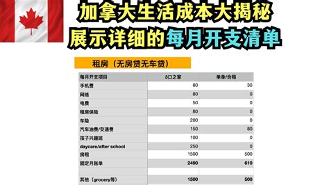 去加拿大留学的10个理由！ - 知乎