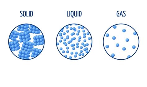 Matter In Our Surroundings Class 9 Short Notes | Chapter 1