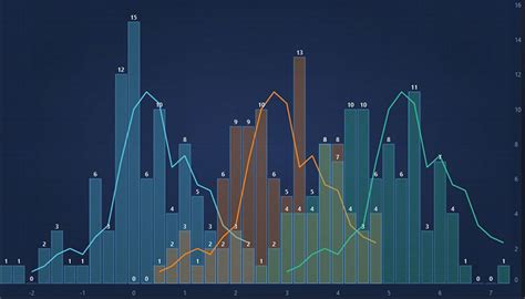 Image result for Create a Histogram Graph
