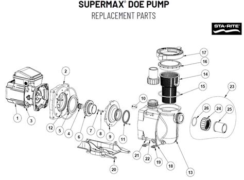 Image result for Troubleshooting Sta-Rite Supermax Pool Pump
