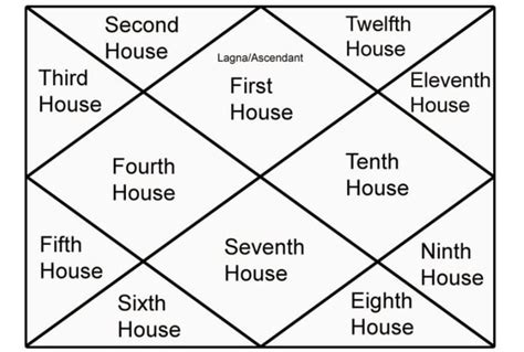 Image result for Algorithm to Input Smallest Number