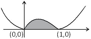 The area bounded by the curve y=x2(x - 1)2 with the x -axis is k sq ...