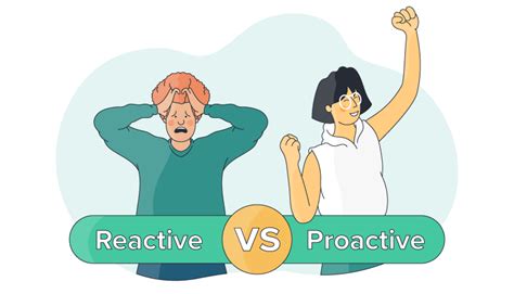 Proactive Reactive 的图像结果