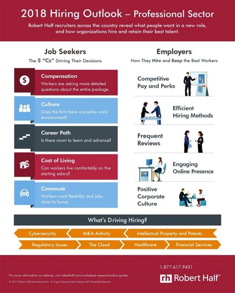 Recruiting Tips 的图像结果